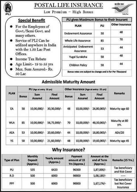 Some jobs and contracts require pli. Postal Life Insurance (PLI) Benefits | SA POST