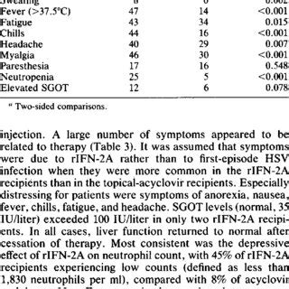 As mina and devon set out to find the. (PDF) Comparison of intramuscular recombinant alpha ...