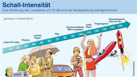 Regelungen der nachtruhe sind in jedem bundesland verschieden: Lärmschutz: Ab 22 Uhr gilt die Nachtruhe | Korbach