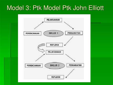 In it, john elliot traces the historical emergence and current significance of action research in schools. PPT - Aplikasi Penelitian Tindakan Kelas (PTK) CLASSROOM ...