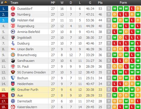 There are overall 18 teams that compete for the title every year between july and may. Бундеслига 2 / Bundesliga Fixtures For The 2020 21 Season ...