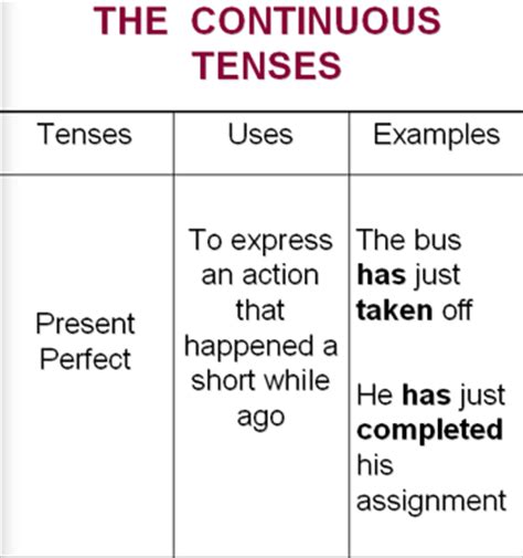 Terjemahan untuk 'nota' dalam kamus bahasa inggris gratis dan banyak terjemahan bahasa inggris lainnya. Nota SPM: Grammar