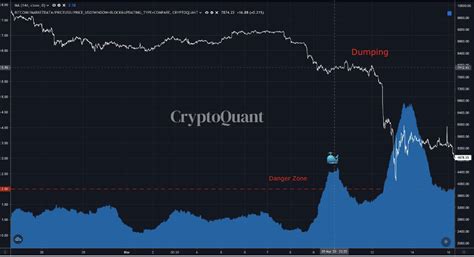 A market's peak trading hours is typically 8 a.m. Cryptoquant CEO: Statistics Indicate That Bitcoin Will Not ...