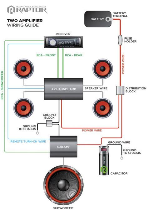 They may also be used for running center channel speakers for more elaborate car audio systems. Two Amplifiers Wiring Guide in 2020 | Car audio systems, Car stereo systems, Car audio installation
