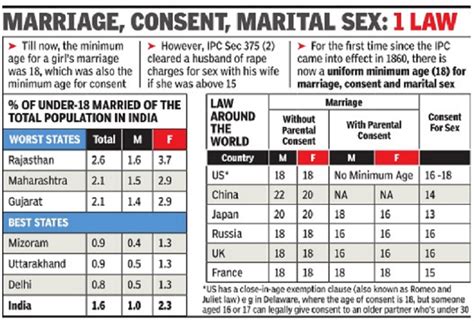 We did not find results for: Age of consent in India - Indpaedia