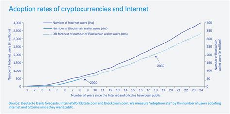 The majority of central banks around the world are working on their own digital currency. Crypto Could Become A Reality Over The Next Decade, Says ...