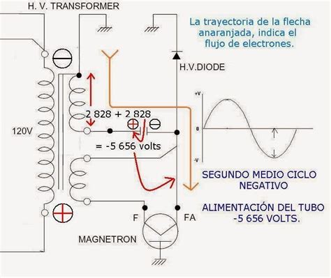 Este instrumento detector de voltaje está preparado para poder ser utilizado en cualquier ambiente, ya que es resistente al polvo, a los líquidos mientras, el indicador acústico emite tonos a una mayor frecuencia cuanto mayor sea el voltaje o más cerca nos encontremos de la fuente de la corriente. El Sistema de alto voltaje en hornos de microondas. (con ...