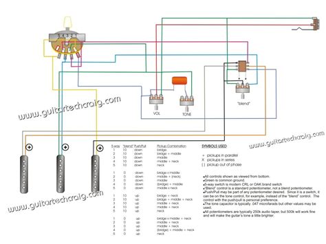 Typical strat style guitar with bridge humbucker. Spli Hss Guitar Wiring Diagram Coil | Manual E-Books - Hss Wiring Diagram Coil Split | Wiring ...