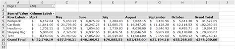 12 Hr Shift Schedule Formats 4 On 3 Off Pivid Wednesday - Shift Schedule Topic 2 12 Hour 7 Day ...