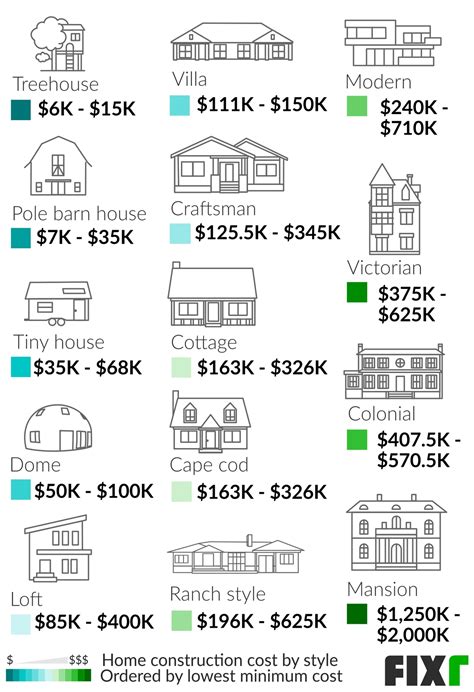 Cost to build a house in atlanta. 2021 Cost to Build a House | New House Construction Cost