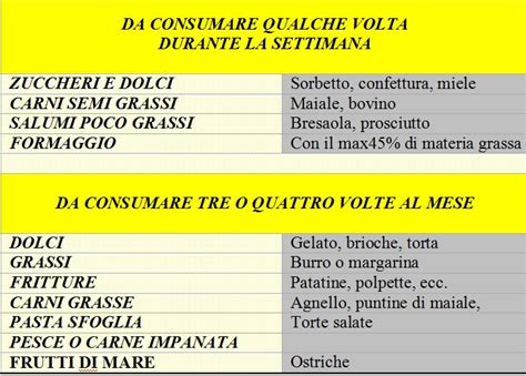 Il colesterolo è una sostanza presente nelle cellule, necessaria per il corretto funzionamento del corpo. papille vagabonde: Si può diminuire il colesterolo senza ...