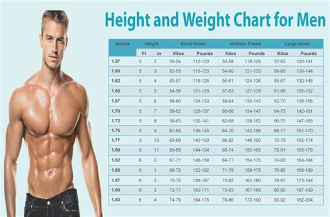 According to the table below, the tallest men on average are from the netherlands, standing at 6ft (1.83m) tall. Height and Weight Chart for Men | Weight chart for men ...