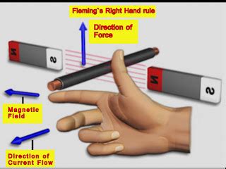 The direction of the force on a charge moving in a magnetic field is determined by the direction of the magnetic field and the on the left hand, with the thumb pointed upwards, first finger forwards and second finger to the right ie. Manash (Subhaditya Edusoft): Electricity, Magnetism ...