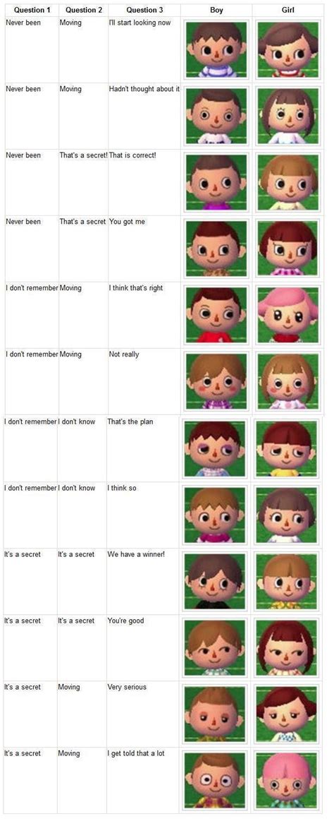 Animal crossing new leaf face guide animal crossing hair animal crossing 3ds animal crossing characters from i.pinimg.com new leaf more in the japanese version of the game, you start off with a certain face style depending on your answers to the questions rover asks you. Acnl Hair panosundaki Pin