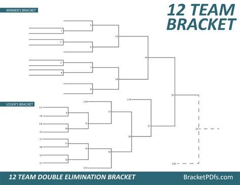 3 courts, 4 referees, 12 teams, 28 matches 3 pools of 4 teams. 12 Team Bracket Double Elimination - Printable Aqua Color ...