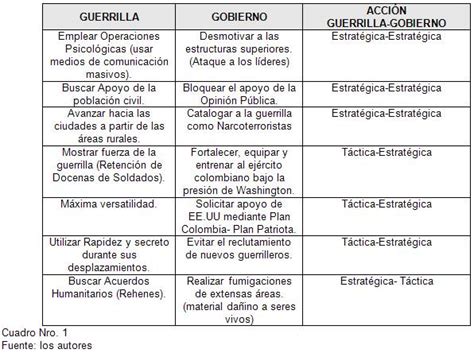 La onu fue creada inicialmente en los estados unidos en el año de 1945. Análisis estratégico y prospectiva del conflicto en ...