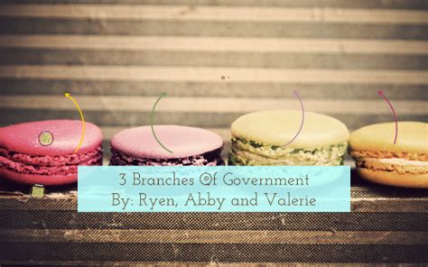 3 branches of government in malaysia. 3 Branches Of Government by
