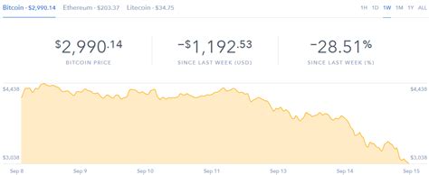 If you think this doesn't affect everyone else, think again. Bitcoin Just Collapsed. Should You Buy?