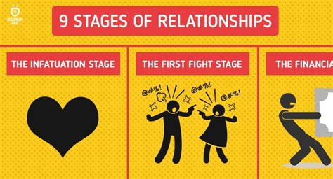 In my book, deeper dating, i. The 9 Stages of Any Normal Relationship