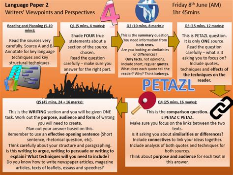 Please review the aqa english language videos below to support your learning. Paper 2 Question 5 Good Langauge Techniques : Https ...