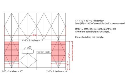 Do you know the standard kitchen cabinet dimension? The problem with Kitchens in the 2010 ADA Standards | ArchBarrierBlog | Kitchen cabinets height ...