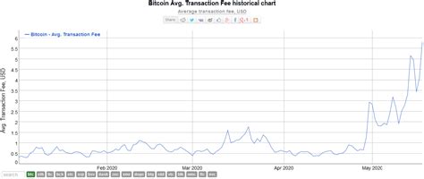 It typically contains references to preceding transactions and associates a certain number of bitcoins with one or several public keys (bitcoin addresses). Miner's Revenue Spikes 14% As Bitcoin Transitions From A ...