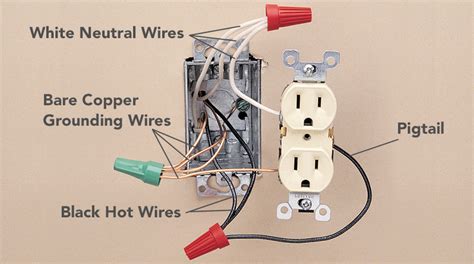 This includes circuit breaker boxes and any alarms that are wired into the system. Wiring Diagram: Electrical Wall Outlet Wiring Diagram