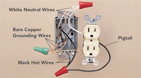 How to wire and install an electrical outlet receptacle? Wiring Diagram: Electrical Wall Outlet Wiring Diagram