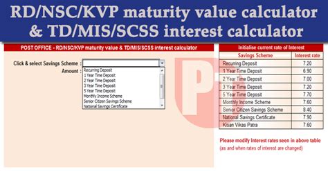 For most bonds, the maturity value is the face amount of the bond. NFPE NELLORE: Post Office - RD/NSC/KVP maturity value ...