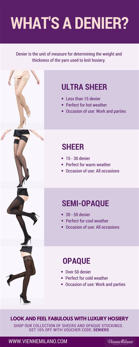 A word used especially in shops for things such as socks, tights, and stockings: How are opaque tights different from nylon tights? - Quora