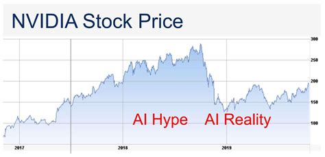 Get detailed information about the nvidia corporation (nvda) stock including price, charts, technical analysis, historical data, nvidia reports and more. Blog: Is the AI Inference Processor Dead? - EE Times India