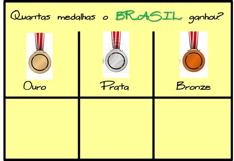 Jul 26, 2021 · o ge montou o quadro de medalhas do brasil nas olimpíadas de tóquio 2020.até o momento, o país conquistou 14 medalhas: Atividades sobre as Medalhas Olímpicas - Parte 1