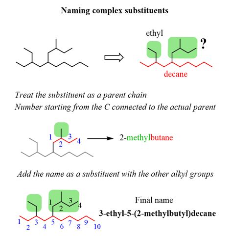 Copy your newly alphabetized abc text from the box below. Naming Alkanes by IUPAC nomenclature Rules Practice ...