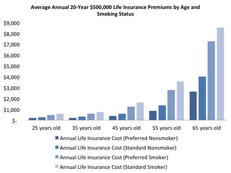 It's important to note that not all. Average Life Insurance Rates - NerdWallet