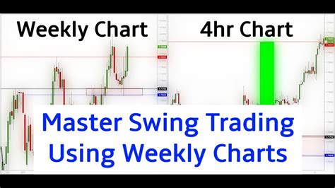 You can make a lot of money with this style of trading, but first, you need to know how to find the right stocks to trade. How To Swing Trade Using Weekly Charts (400 pip live swing ...