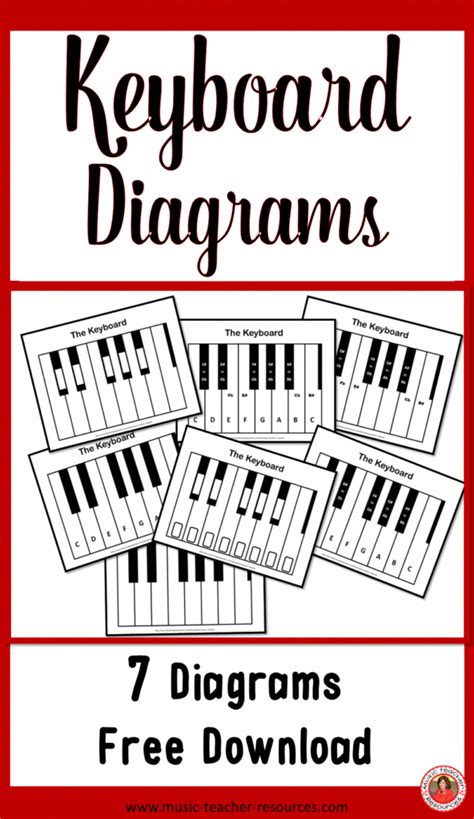 Easy typing lessons, they are free and timed. Seven Keyboard Diagrams Cover Image - FREE download ...