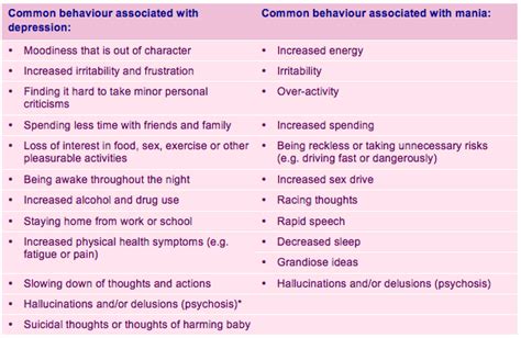 Occasionally, bipolar symptoms can appear in children. Bipolar disorder in the postnatal period - COPE