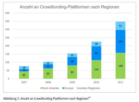 Large groups of people pool together small individual. Simple, smart, sexy: Welches Potenzial haben innovative ...