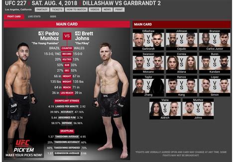 Cody garbrandt, with official sherdog mixed martial arts stats, photos, videos, and more for the bantamweight fighter. Pedro Munhoz vs Brett Johns Set for UFC 227 : MMA