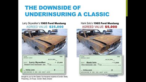 Classic Car Insurance: The Agreed Value Impact - YouTube