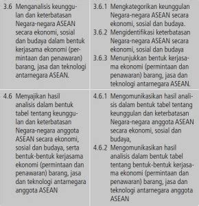 Proposal sendir diartikan sebagai salah satu jenis karya tulis. Tantangan Penilaian Hasil Belajar Dimensi Keterampilan ...