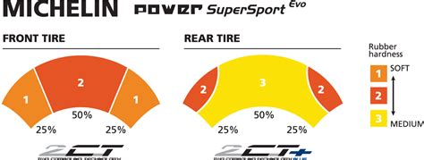 I have rode pp3, q2, regular supersport all at jennings before and i got those pressure from the michelin site. NÍVÓ & J.F.F. Motorgumi webáruház