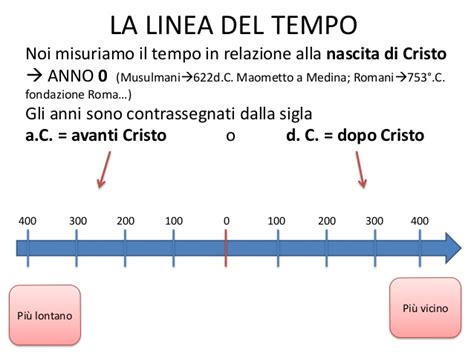 Schemata) theory when planning your lessons and making your resources. Secoli e linea del tempo - NoiXConTeSto