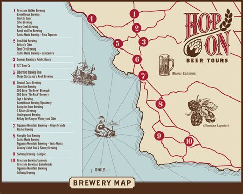 What City In California Has The Best Breweries? 2