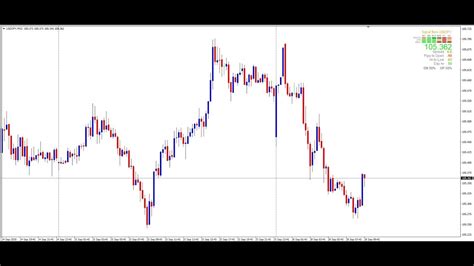 In this backtest, the indicator shows its power without using it together with any other chart indicator. Free indicator MT4 - signal bars executive - YouTube