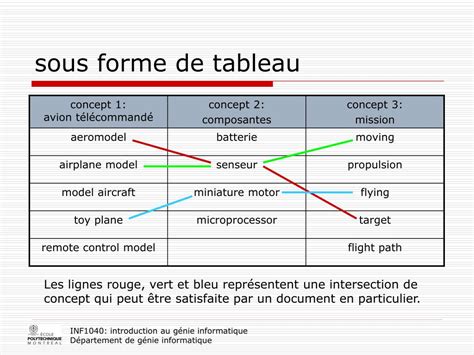 Découvrez la magie des tables excel. PPT - plan de concept: revue PowerPoint Presentation, free ...