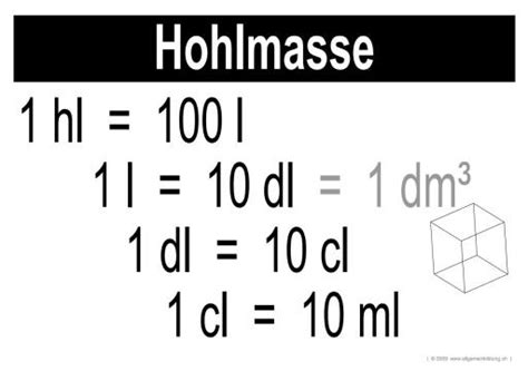 Alle maße & größen aus physik, mathematik, chemie & schule. Hohlmasse | gratis Mathematik/Geometrie-Lernplakat Wissens ...