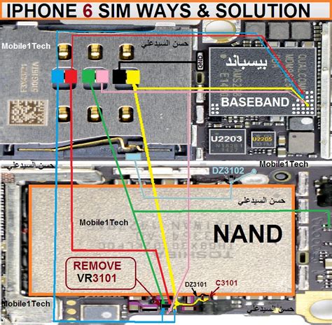 Think about impression earlier mentioned? IPHONE 6 SIM WAYS & SOLUTION