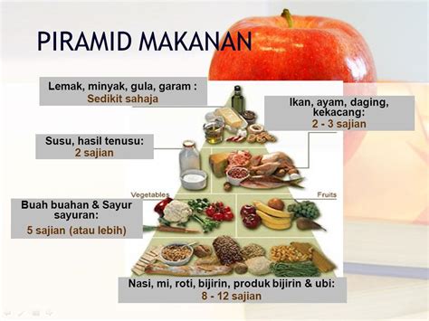 Meski makanan untuk penderita tipes tidak boleh mengandung banyak rempah dan bumbu, makanan ini harus bisa memenuhi kebutuhan gizi dan kalori pasien tipes.saat sedang demam, tingkat metabolisme basal tubuh akan meningkat sebanyak 10%. KELAB TALASEMIA HOSPITAL AMPANG: PANDUAN PEMAKANAN UNTUK ...