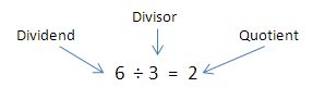 The quotient is the result from division. Quotient - Math Open Reference